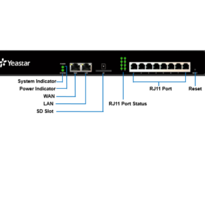 Yeastar S50 VoIP PBX Phone System